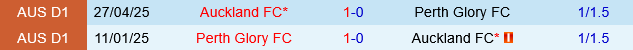 Perth Glory vs Auckland FC