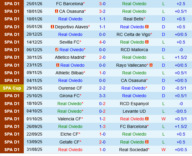 Real Oviedo vs Girona