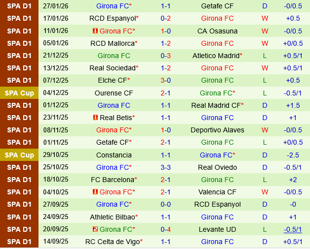 Real Oviedo vs Girona