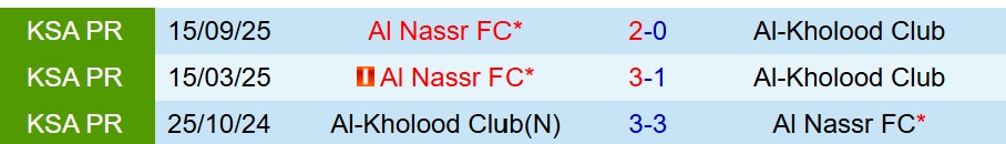 Nhận định Al Kholood vs Al Nassr 0h30 ngày 301 (VĐQG Saudi Arabia) 1 Nhận định Al Kholood vs Al Nassr 0h30 ngày 301 (VĐQG Saudi Arabia) 1