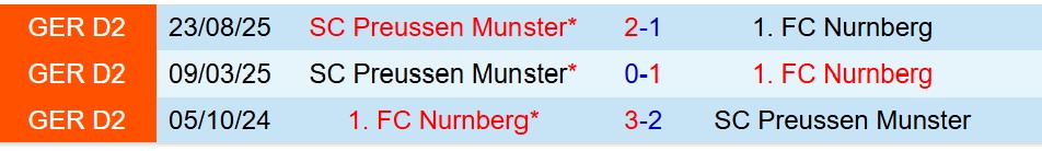 Nhận định Nurnberg vs Preussen Munster 0h30 ngày 311 (Hạng 2 Đức) 1