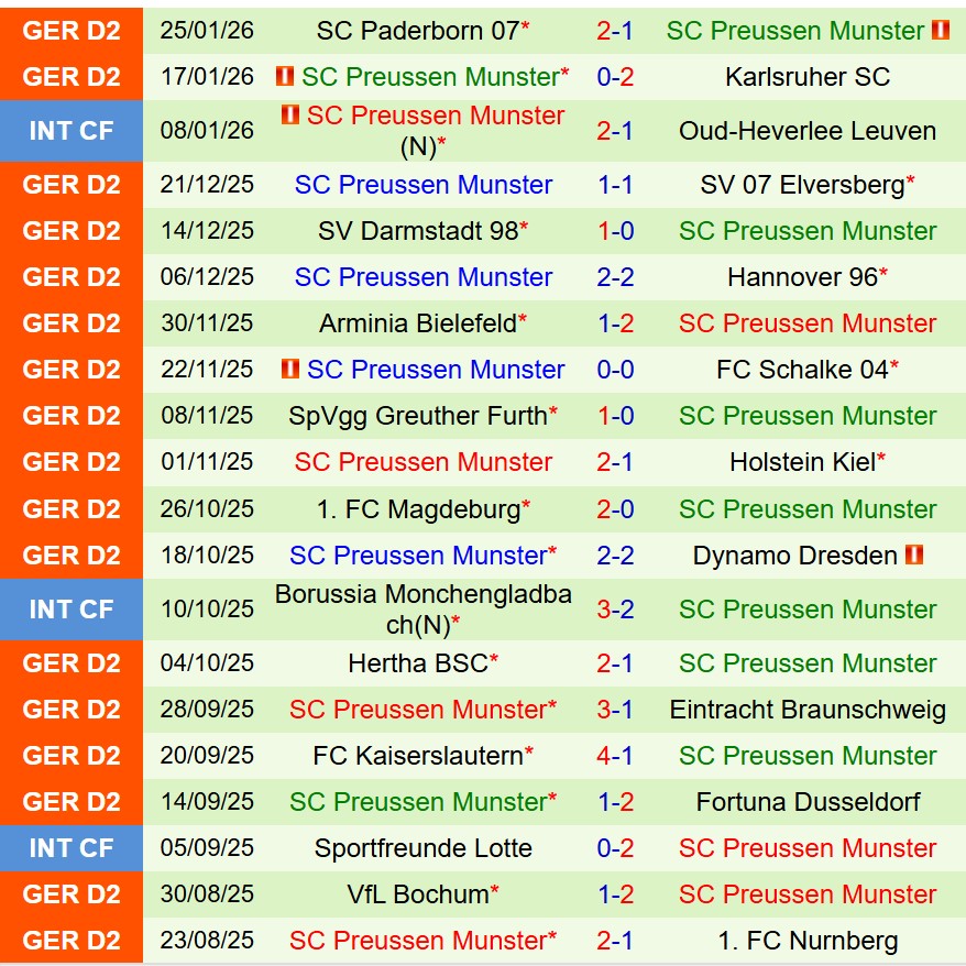 Nhận định Nurnberg vs Preussen Munster 0h30 ngày 311 (Hạng 2 Đức) 3