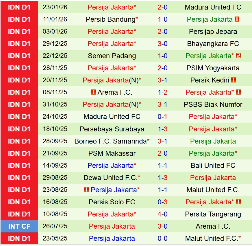 Nhận định Persita Tangerang vs Persija Jakarta 15h30 ngày 301 (VĐQG Indonesia) 3