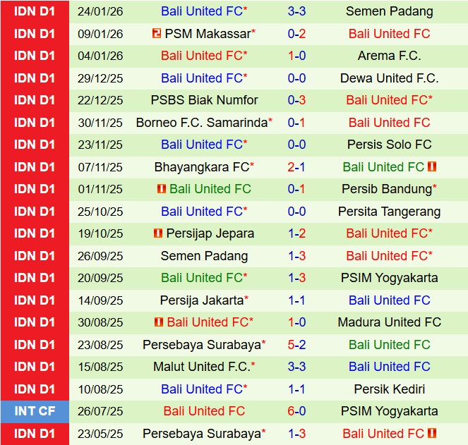 Nhận định Persik Kediri vs Bali United 15h30 ngày 301 (VĐQG Indonesia 202526) 3