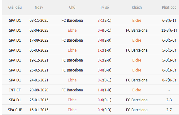 Nhận định Elche vs Barca (3h00 ngày 12) Mồi ngon quen thuộc 5 Nhận định Elche vs Barca (3h00 ngày 12) Mồi ngon quen thuộc 5