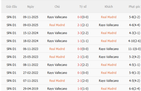 Nhận định Real Madrid vs Vallecano (20h00 ngày 12) Chờ mưa bàn thắng 5 Nhận định Real Madrid vs Vallecano (20h00 ngày 12) Chờ mưa bàn thắng 5