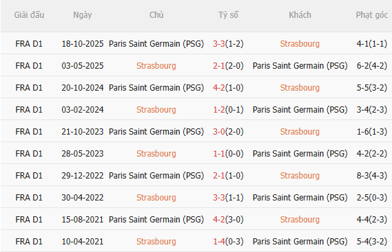 Nhận định Strasbourg vs PSG (2h45 ngày 22) Không dễ cho đội khách 5 Nhận định Strasbourg vs PSG (2h45 ngày 22) Không dễ cho đội khách 5