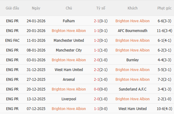 Nhận định Brighton vs Everton (22h00 ngày 311) Không dễ cho chủ nhà 3