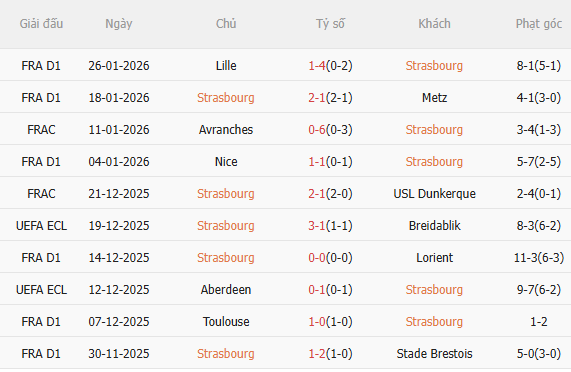 Nhận định Strasbourg vs PSG (2h45 ngày 22) Không dễ cho đội khách 3 Nhận định Strasbourg vs PSG (2h45 ngày 22) Không dễ cho đội khách 3