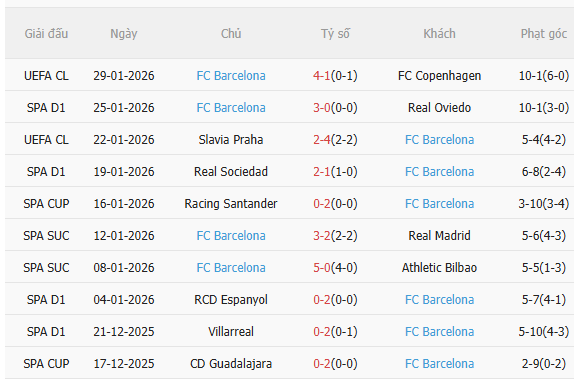 Nhận định Elche vs Barca (3h00 ngày 12) Mồi ngon quen thuộc 4 Nhận định Elche vs Barca (3h00 ngày 12) Mồi ngon quen thuộc 4