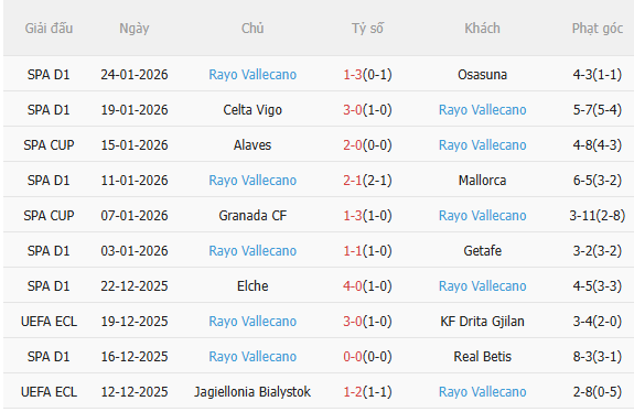 Nhận định Real Madrid vs Vallecano (20h00 ngày 12) Chờ mưa bàn thắng 4 Nhận định Real Madrid vs Vallecano (20h00 ngày 12) Chờ mưa bàn thắng 4