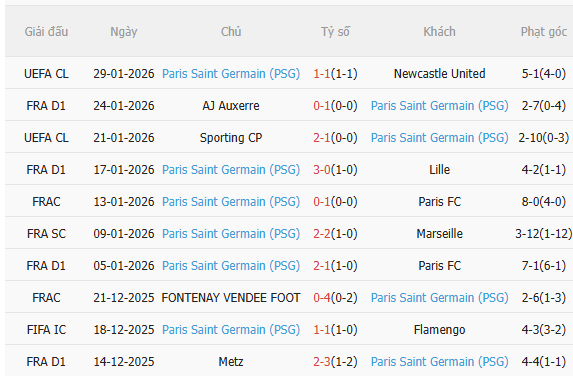 Nhận định Strasbourg vs PSG (2h45 ngày 22) Không dễ cho đội khách 4 Nhận định Strasbourg vs PSG (2h45 ngày 22) Không dễ cho đội khách 4