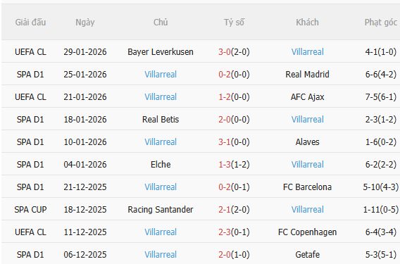 Nhận định Osasuna vs Villarreal (22h15 ngày 311) Không dễ cho đội khách 4 Nhận định Osasuna vs Villarreal (22h15 ngày 311) Không dễ cho đội khách 4