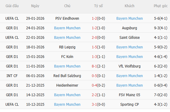 Nhận định Hamburger vs Bayern Munich (0h30 ngày 12) Hùm xám trở lại 4