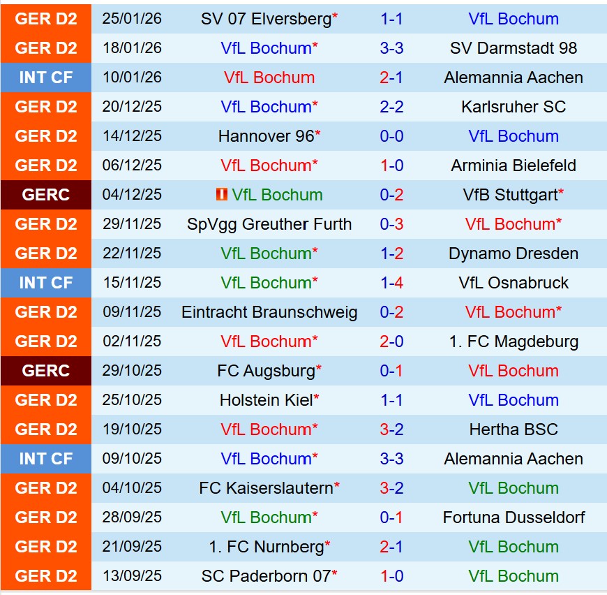 Bochum vs Schalke Bochum vs Schalke