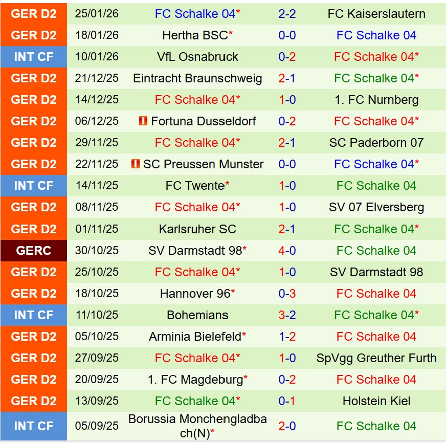 Bochum vs Schalke Bochum vs Schalke
