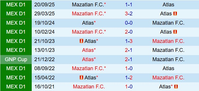 Nhận định Atlas vs Mazatlan 6h00 ngày 12 (VĐQG Mexico 202526) 1
