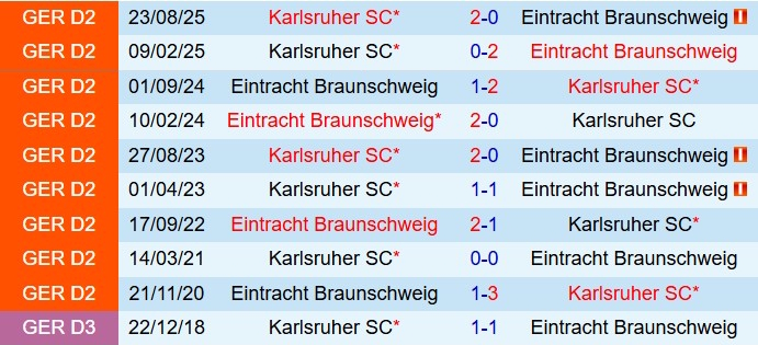 Nhận định Eintracht Braunschweig vs Karlsruher 19h00 ngày 311 (Hạng 2 Đức 202526) 1