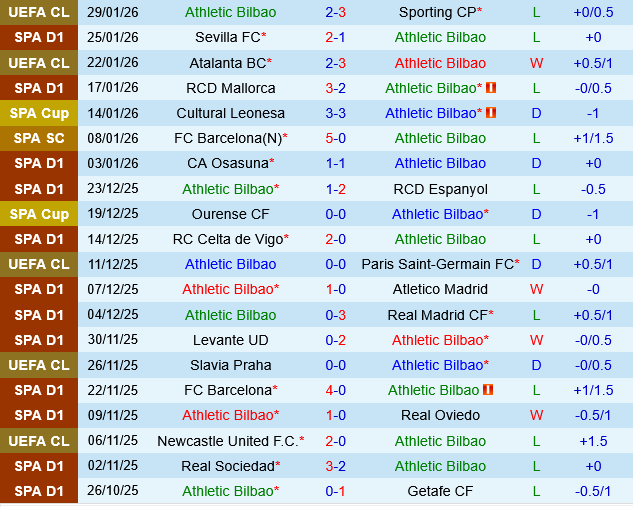 Athletic Bilbao vs Sociedad