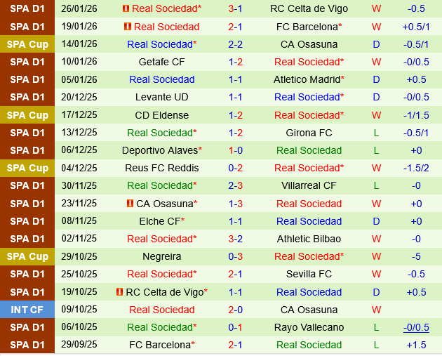 Athletic Bilbao vs Sociedad