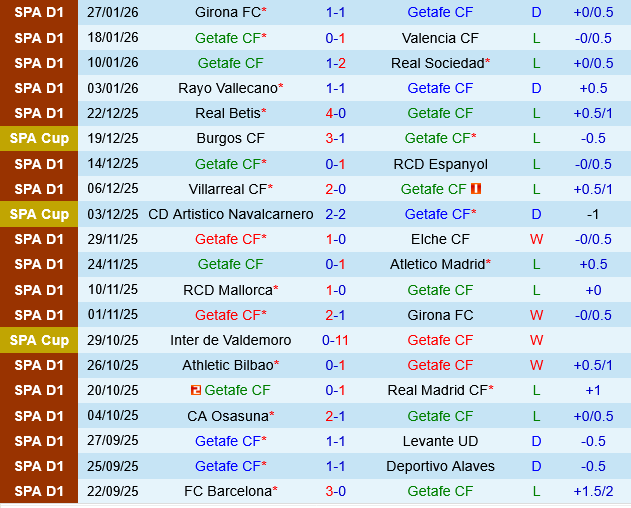 Getafe vs Celta Vigo Getafe vs Celta Vigo