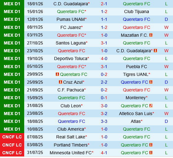 Queretaro vs Pachuca Queretaro vs Pachuca