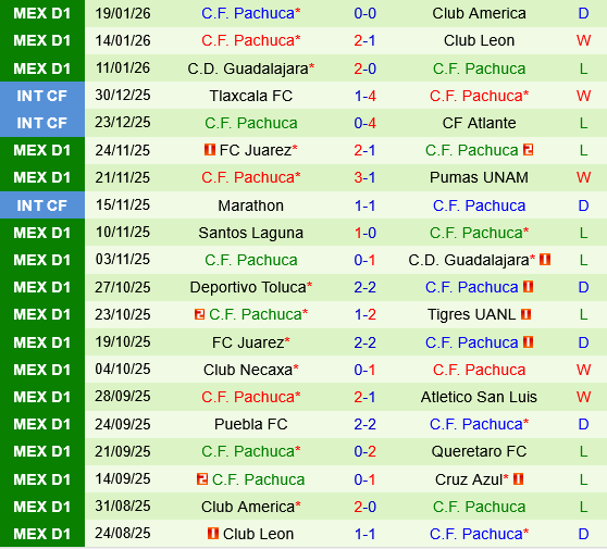 Queretaro vs Pachuca Queretaro vs Pachuca