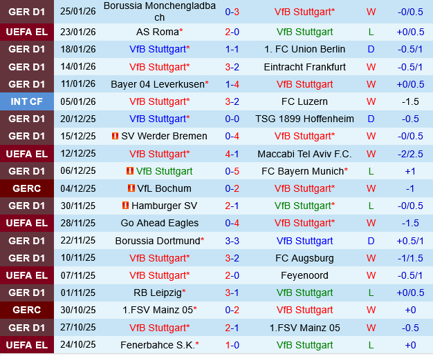 Stuttgart vs Freiburg