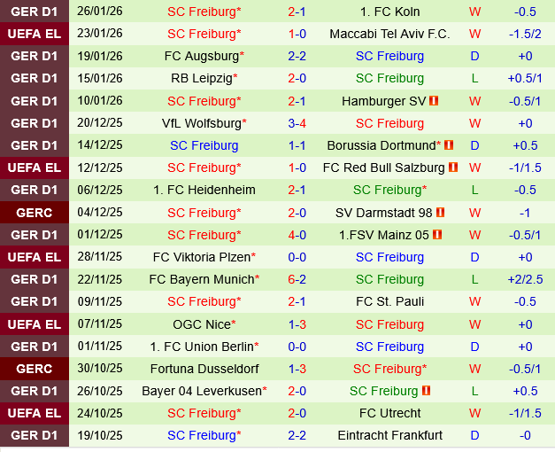 Stuttgart vs Freiburg