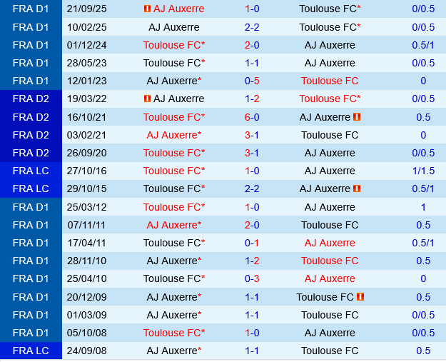 Toulouse vs Auxerre Toulouse vs Auxerre