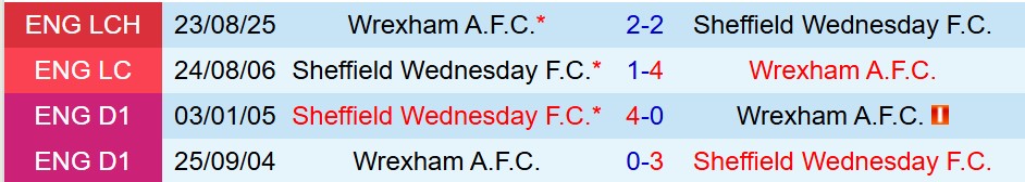 Nhận định Sheffield Wednesday vs Wrexham 19h30 ngày 311 (Hạng Nhất Anh) 1 Nhận định Sheffield Wednesday vs Wrexham 19h30 ngày 311 (Hạng Nhất Anh) 1