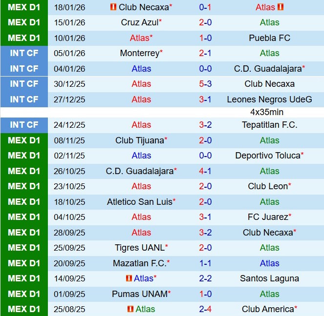 Nhận định Atlas vs Mazatlan 6h00 ngày 12 (VĐQG Mexico 202526) 2