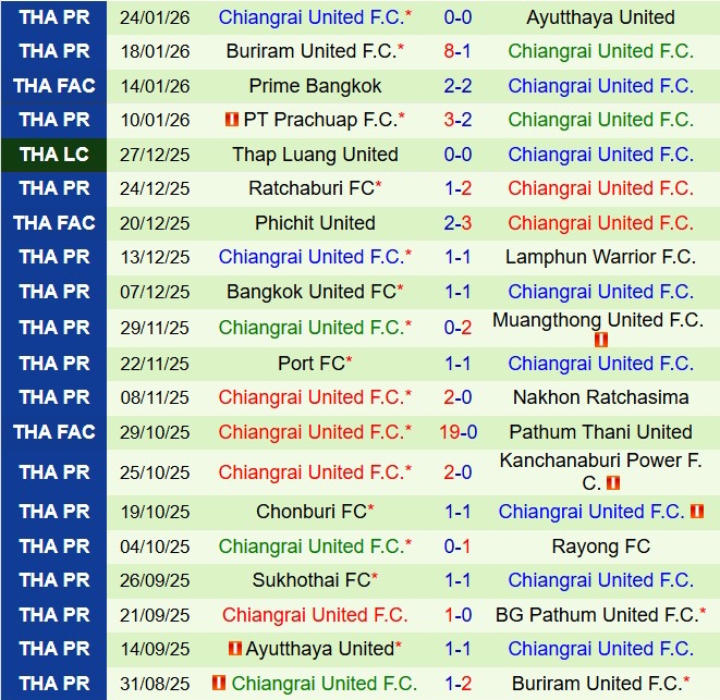 Nhận định BG Pathum vs Chiangrai 18h00 ngày 311 (VĐQG Thái Lan 202526) 3