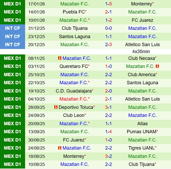 Nhận định Atlas vs Mazatlan 6h00 ngày 12 (VĐQG Mexico 202526) 3