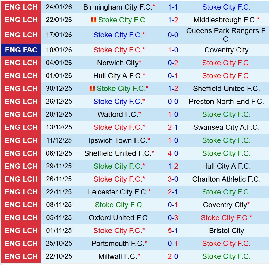 Nhận định Stoke vs Southampton 19h30 ngày 311 (Hạng Nhất Anh) 2