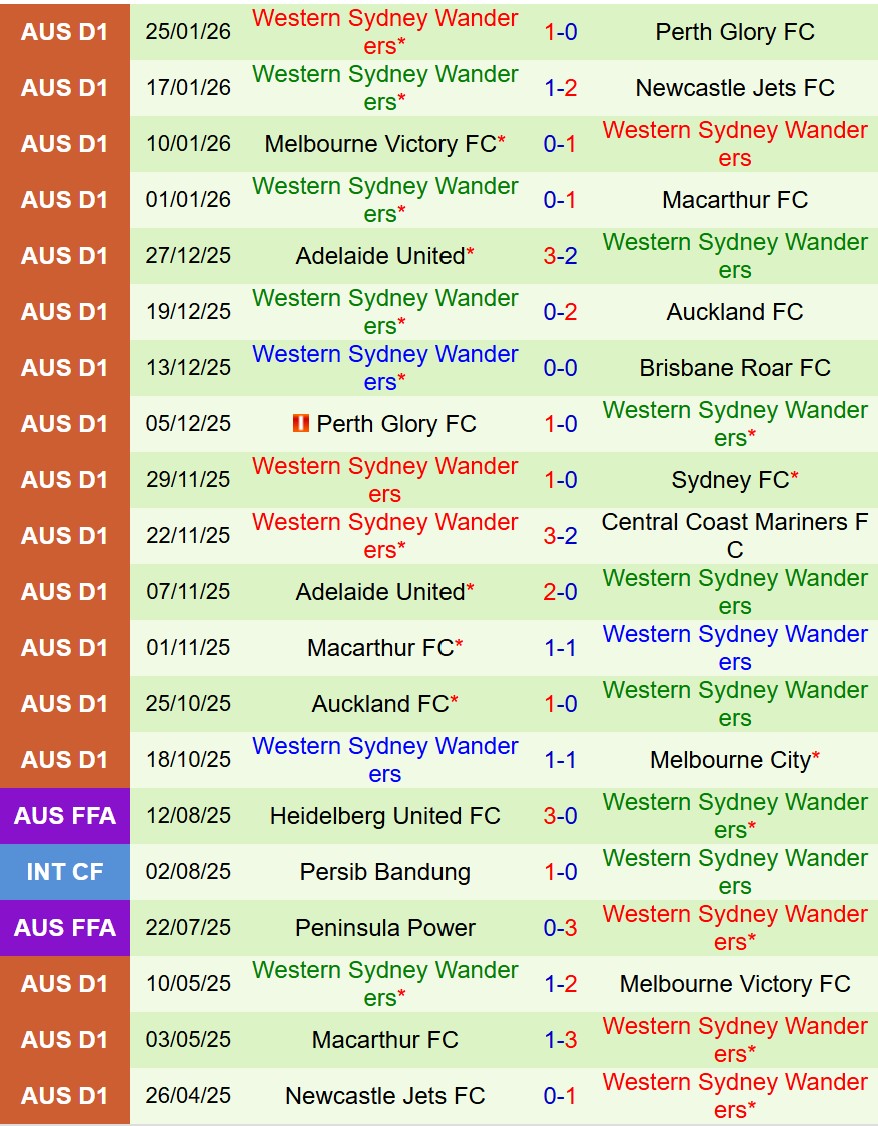 Nhận định Sydney FC vs Western Sydney 15h35 ngày 311 (VĐQG Australia) 3
