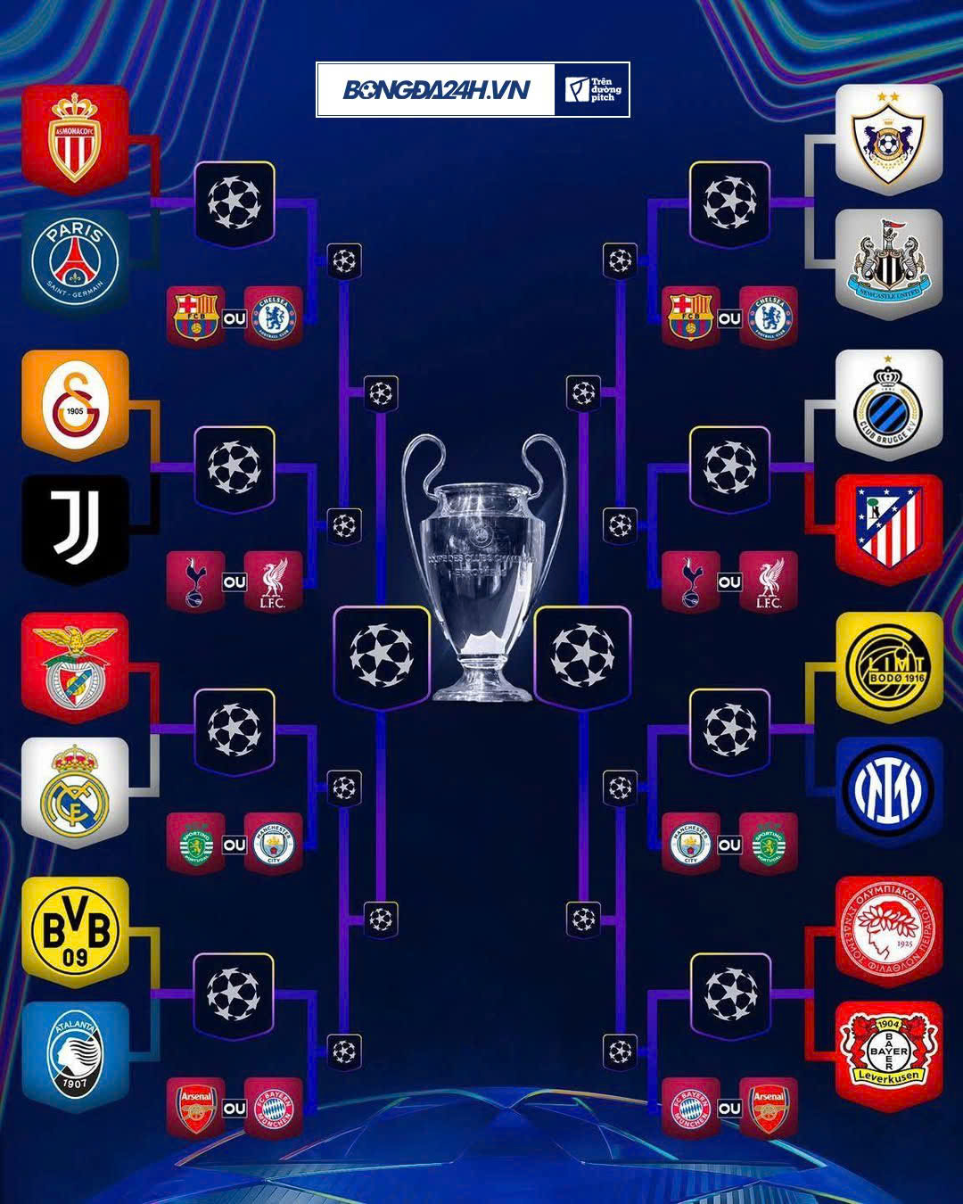 Kết quả bốc thăm vòng play-off Champions League 2025/26 Ket qua boc tham vong play-off Champions League 2025/26