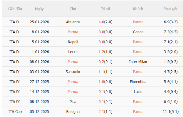 Nhận định Parma vs Juventus (2h45 ngày 22) Vượt khó được không 3 Nhận định Parma vs Juventus (2h45 ngày 22) Vượt khó được không 3