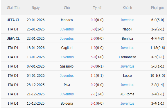 Nhận định Parma vs Juventus (2h45 ngày 22) Vượt khó được không 4 Nhận định Parma vs Juventus (2h45 ngày 22) Vượt khó được không 4