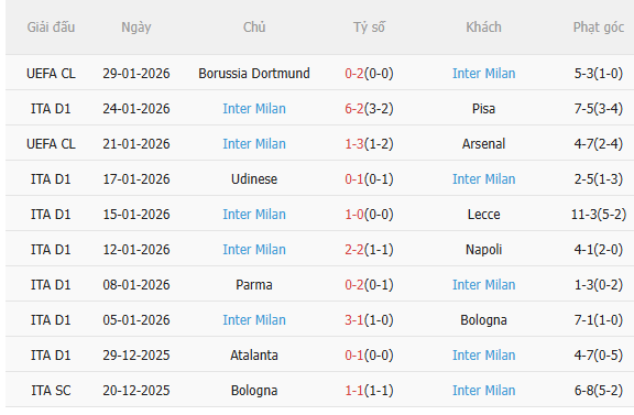 Nhận định Cremonese vs Inter Milan (0h00 ngày 22) Không dễ thắng cách biệt 4