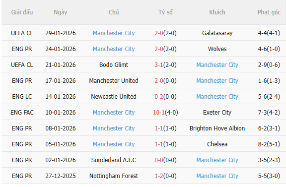 Nhận định Tottenham vs Man City (23h30 ngày 12) Man xanh mất điểm 4 Nhận định Tottenham vs Man City (23h30 ngày 12) Man xanh mất điểm 4