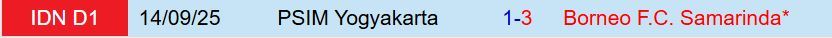 Nhận định Borneo vs PSIM Yogyakarta 15h30 ngày 12 (VĐQG Indonesia 202526) 1