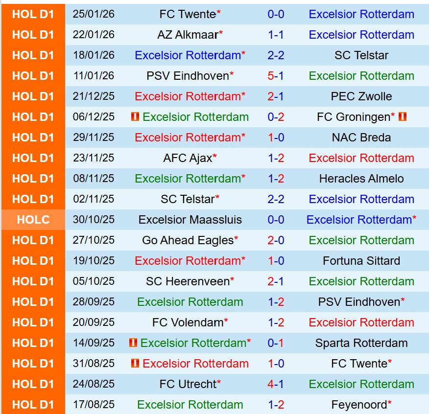 Nhận định Excelsior vs Ajax 18h15 ngày 12 (VĐQG Hà Lan) 2