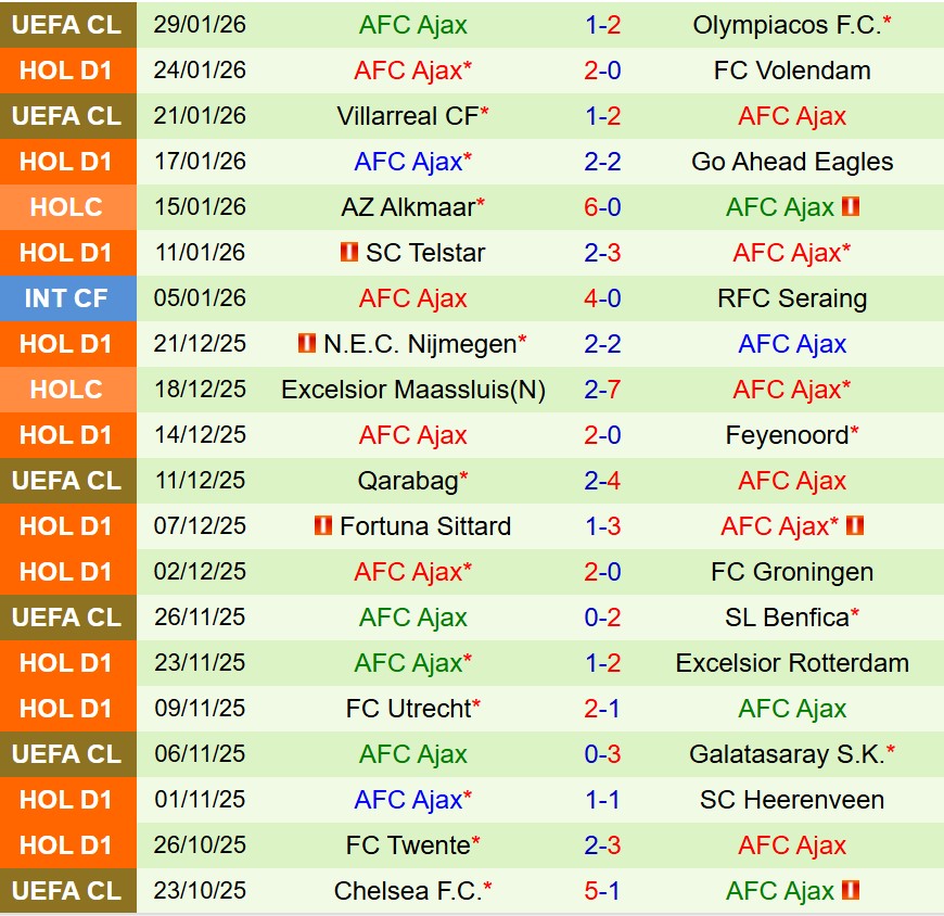 Nhận định Excelsior vs Ajax 18h15 ngày 12 (VĐQG Hà Lan) 3