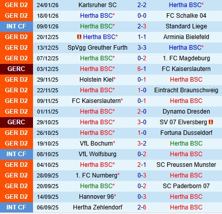 Nhận định Hertha Berlin vs Darmstadt 19h30 ngày 12 (Hạng 2 Đức 202526) 2