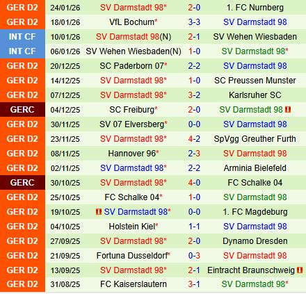 Nhận định Hertha Berlin vs Darmstadt 19h30 ngày 12 (Hạng 2 Đức 202526) 3