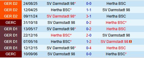 Nhận định Hertha Berlin vs Darmstadt 19h30 ngày 12 (Hạng 2 Đức 202526) 1