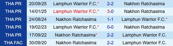 Nhận định Nakhon Ratchasima vs Lamphun Warrior 18h00 ngày 12 (VĐQG Thái Lan 202526) 1