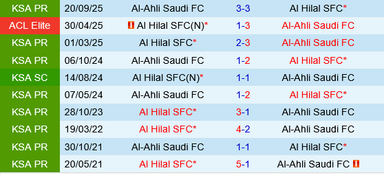 Al Hilal vs Al Ahli Al Hilal vs Al Ahli
