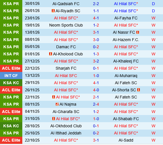 Al Hilal vs Al Ahli Al Hilal vs Al Ahli